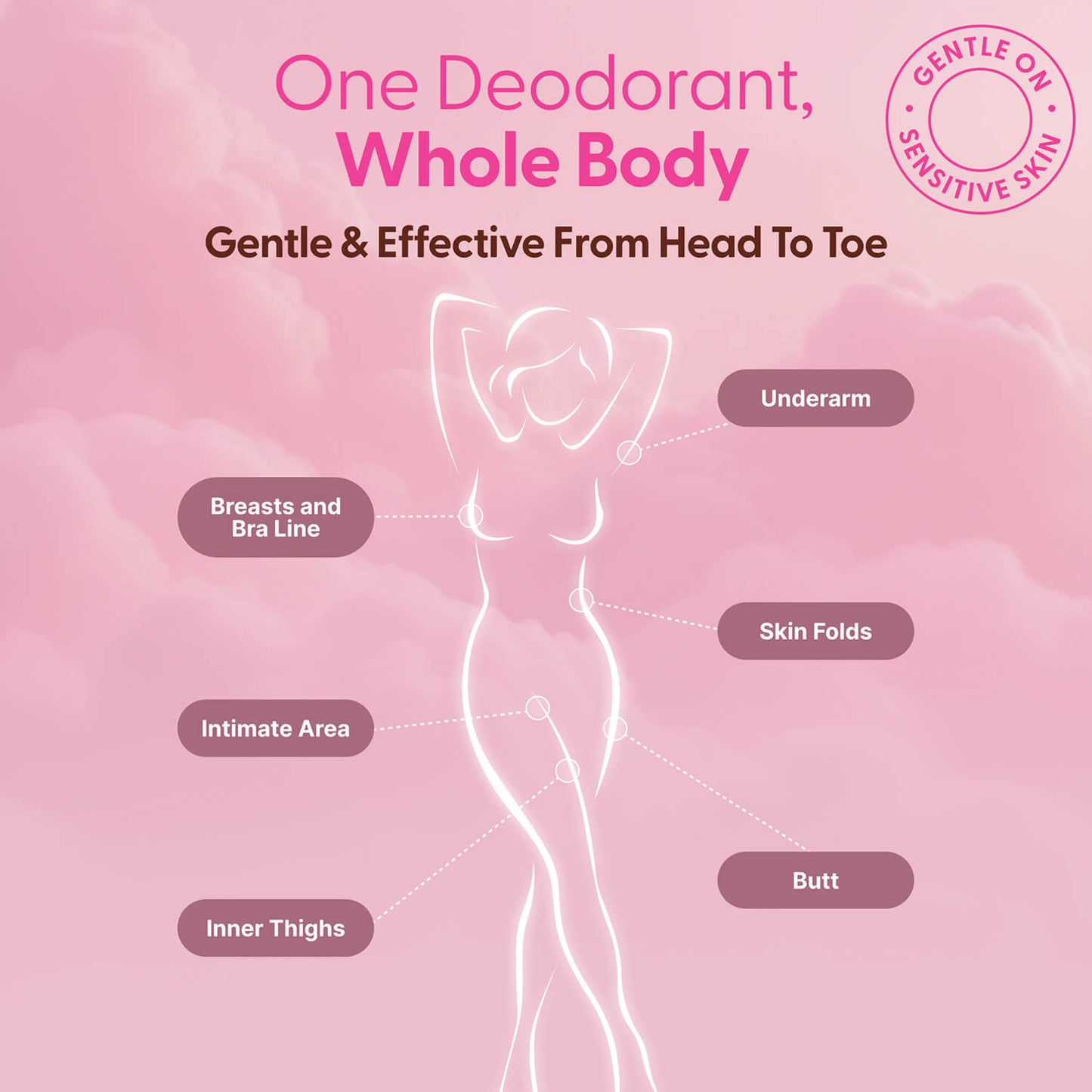 All Over Deodorant